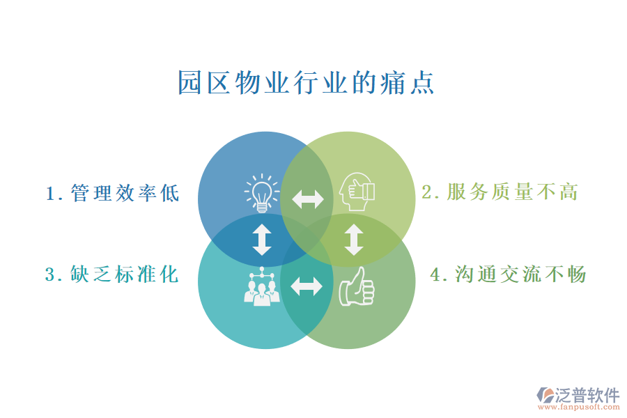 園區(qū)物業(yè)行業(yè)的現(xiàn)狀、痛點和競爭情況