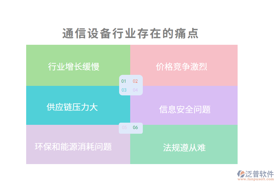 通信設(shè)備行業(yè)現(xiàn)狀及痛點