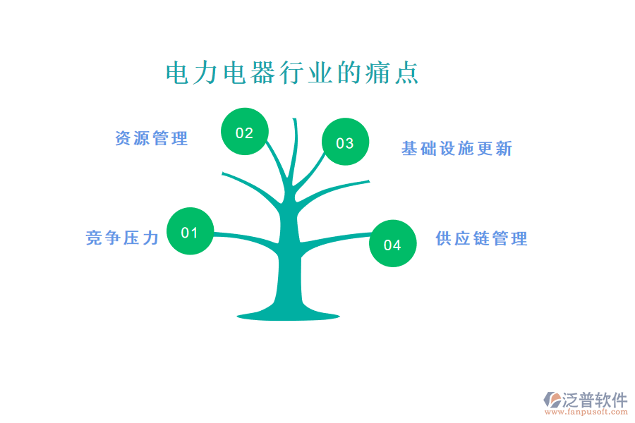 電力電器行業(yè)的現(xiàn)狀、痛點(diǎn)和競爭情況