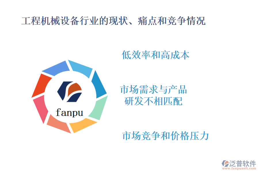 工程機械設(shè)備行業(yè)的現(xiàn)狀、痛點和競爭情況