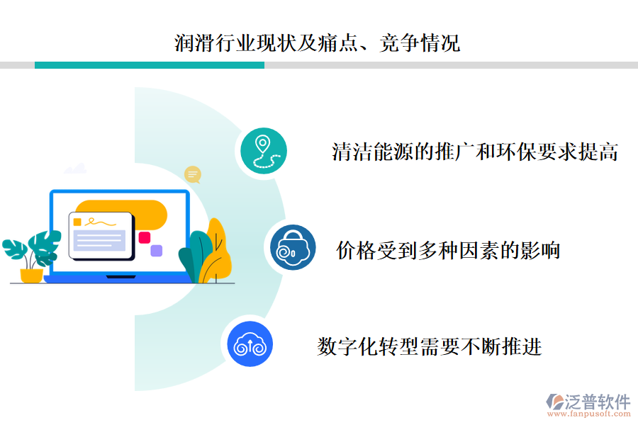 燃?xì)庑袠I(yè)現(xiàn)狀及痛點(diǎn)、競爭情況