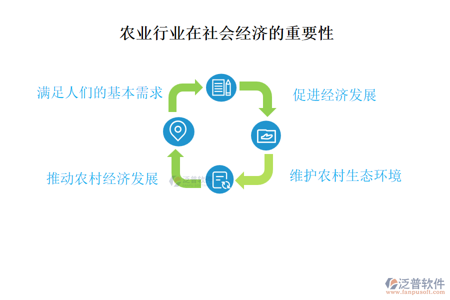 農業(yè)行業(yè)在社會經濟的重要性及前景