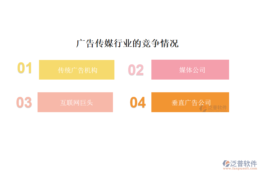 廣告?zhèn)髅叫袠I(yè)的現(xiàn)狀、痛點和競爭情況