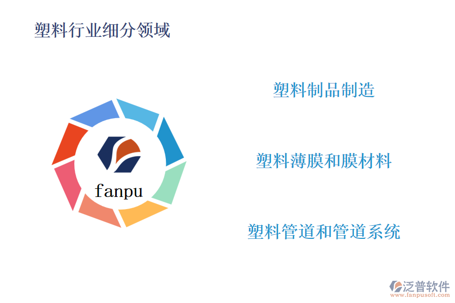 塑料行業(yè)主要包含哪些細分領域