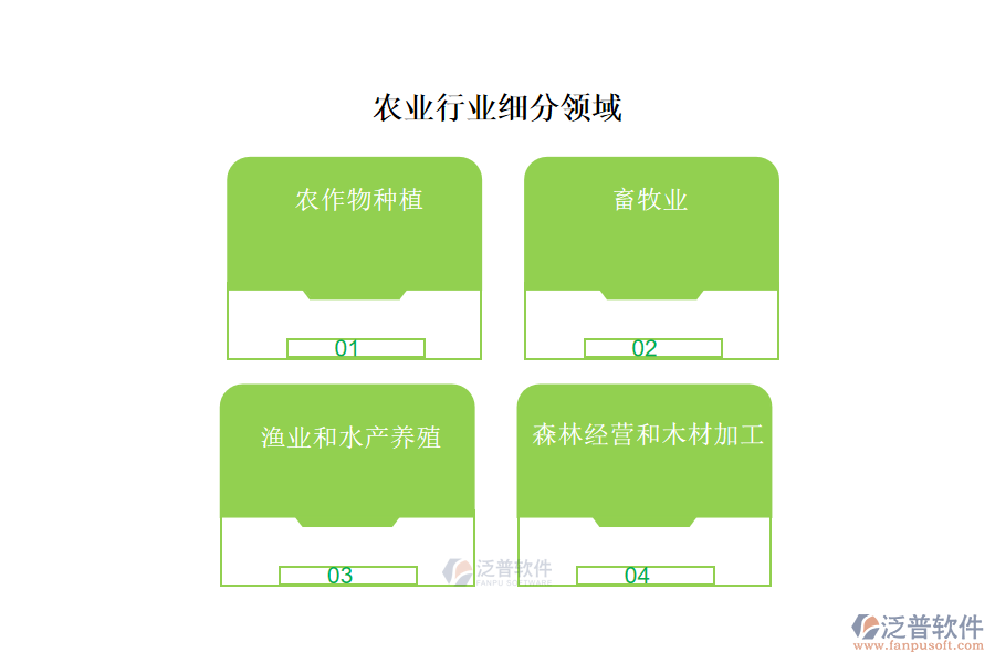 農業(yè)行業(yè)主要包含哪些細分領域