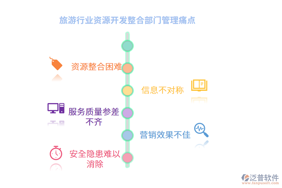 旅游行業(yè)資源開發(fā)整合部門管理痛點