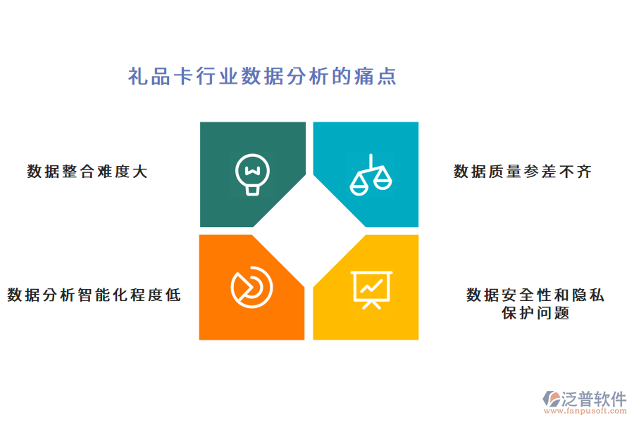 禮品卡行業(yè)數據分析的痛點