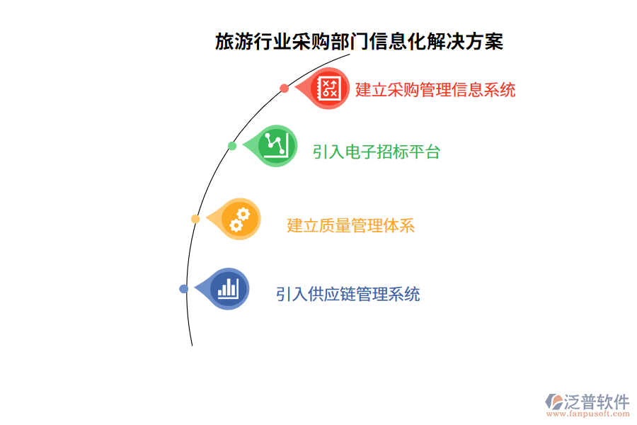 旅游行業(yè)采購部門信息化解決方案
