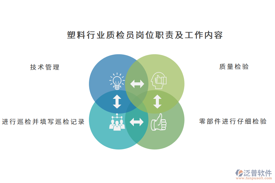 塑料行業(yè)質檢員崗位職責及工作內容