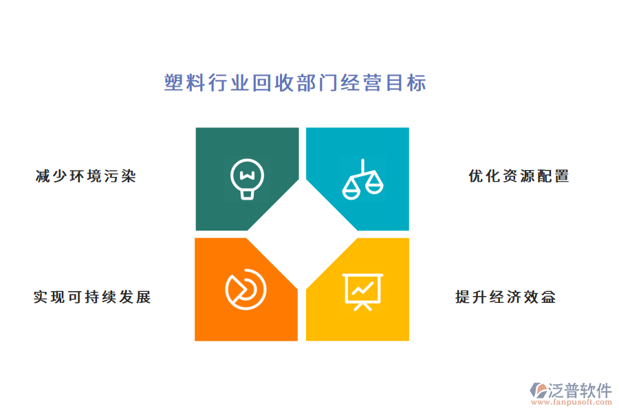 塑料行業(yè)回收部門(mén)經(jīng)營(yíng)目標(biāo)