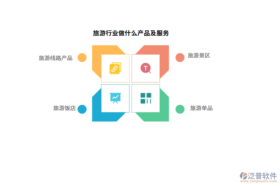 旅游行業(yè)做什么產品及服務