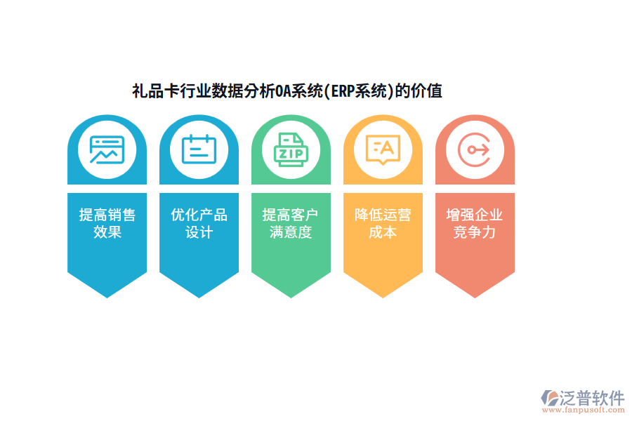 禮品卡行業(yè)數據分析OA系統(tǒng)(ERP系統(tǒng))的價值