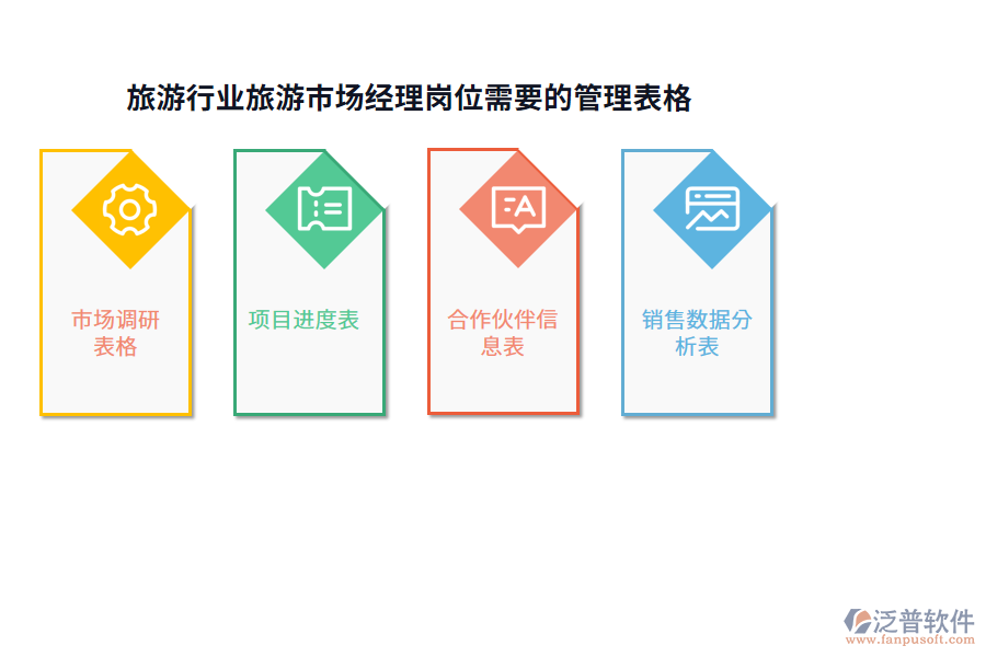 旅游行業(yè)旅游市場(chǎng)經(jīng)理崗位需要的管理表格