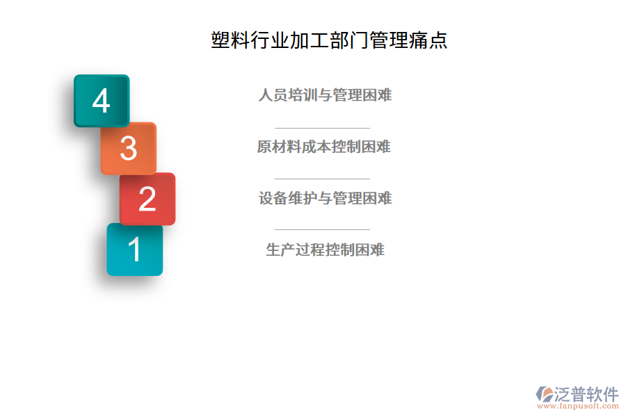 塑料行業(yè)加工部門(mén)管理痛點(diǎn)