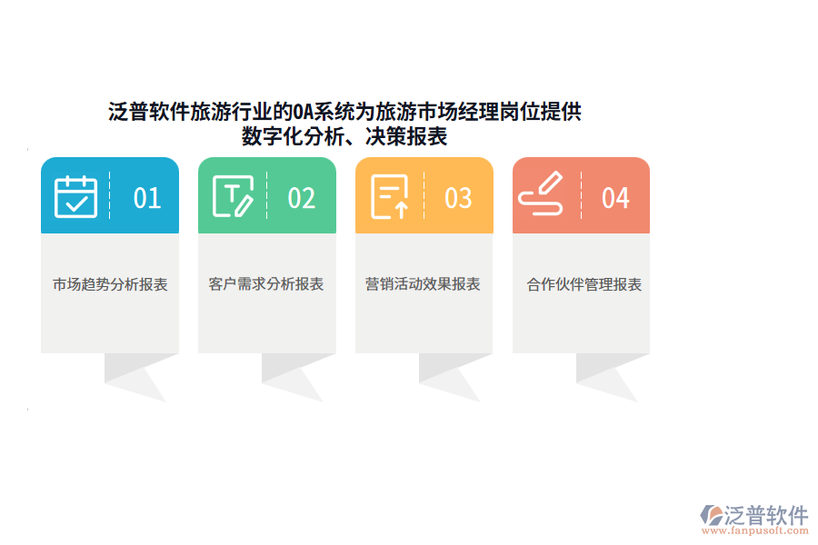 泛普軟件旅游行業(yè)的OA系統(tǒng)為旅游市場(chǎng)經(jīng)理崗位提供數(shù)字化分析、決策報(bào)表