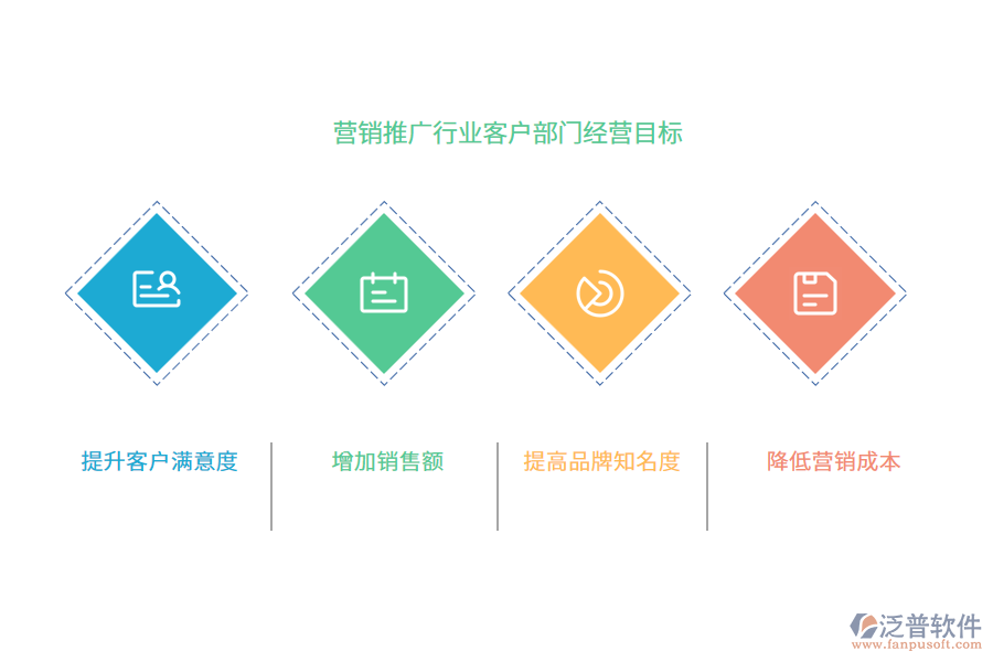 經(jīng)營目標(biāo)