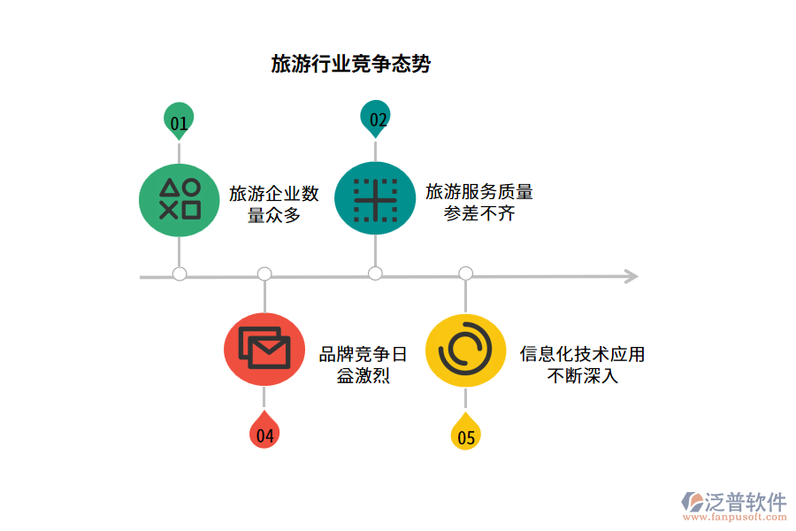 信息化技術(shù)應(yīng)用不斷深入