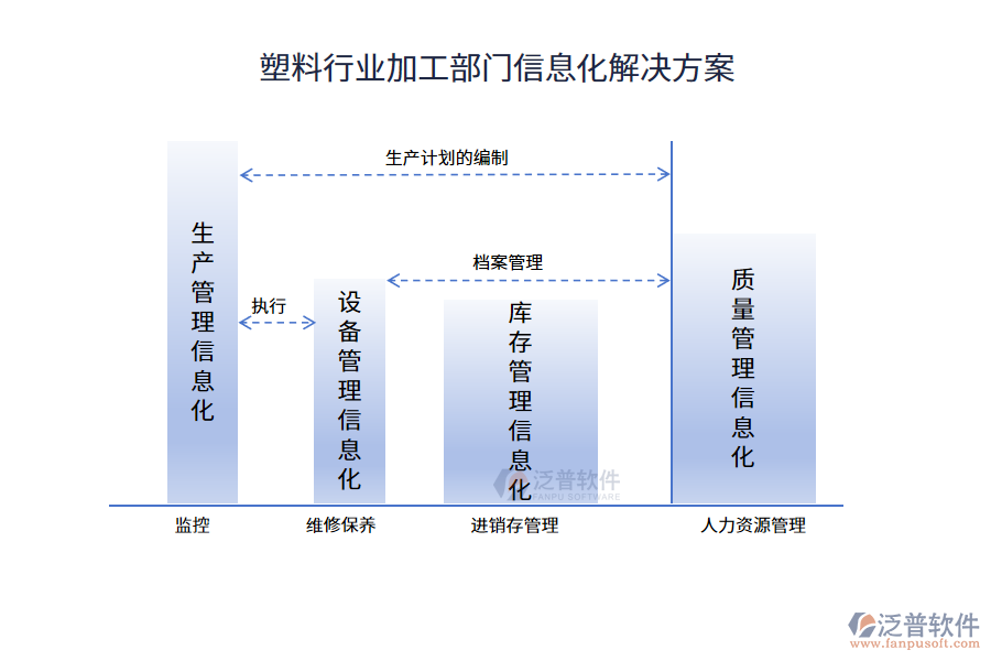 塑料行業(yè)加工部門(mén)信息化解決方案