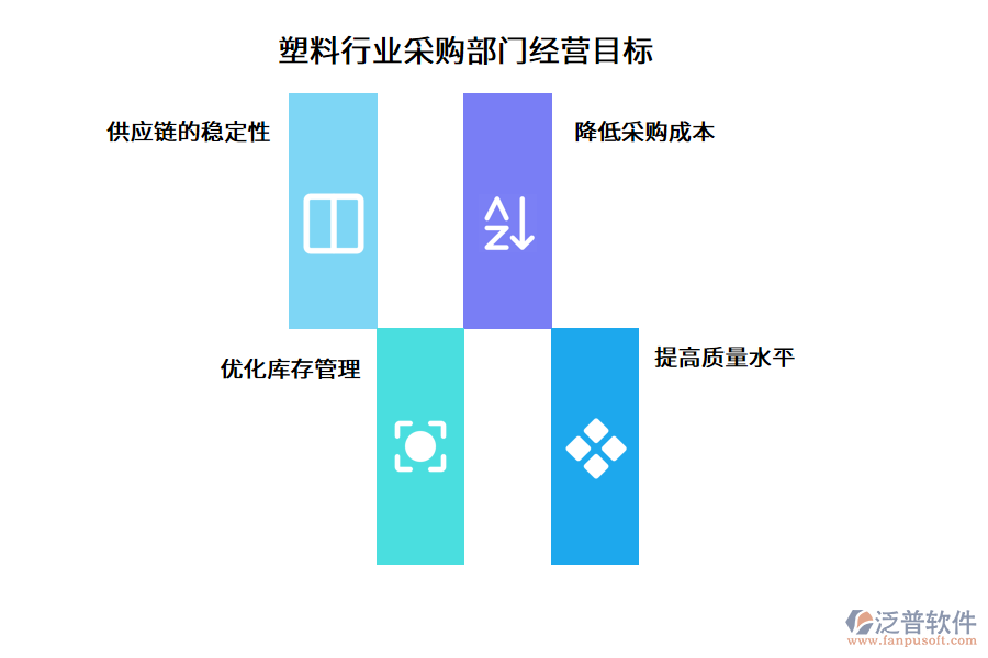 塑料行業(yè)采購部門經(jīng)營目標