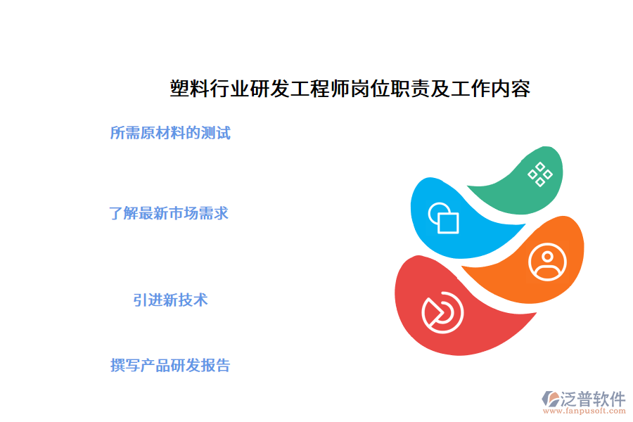 塑料行業(yè)研發(fā)工程師崗位職責及工作內(nèi)容