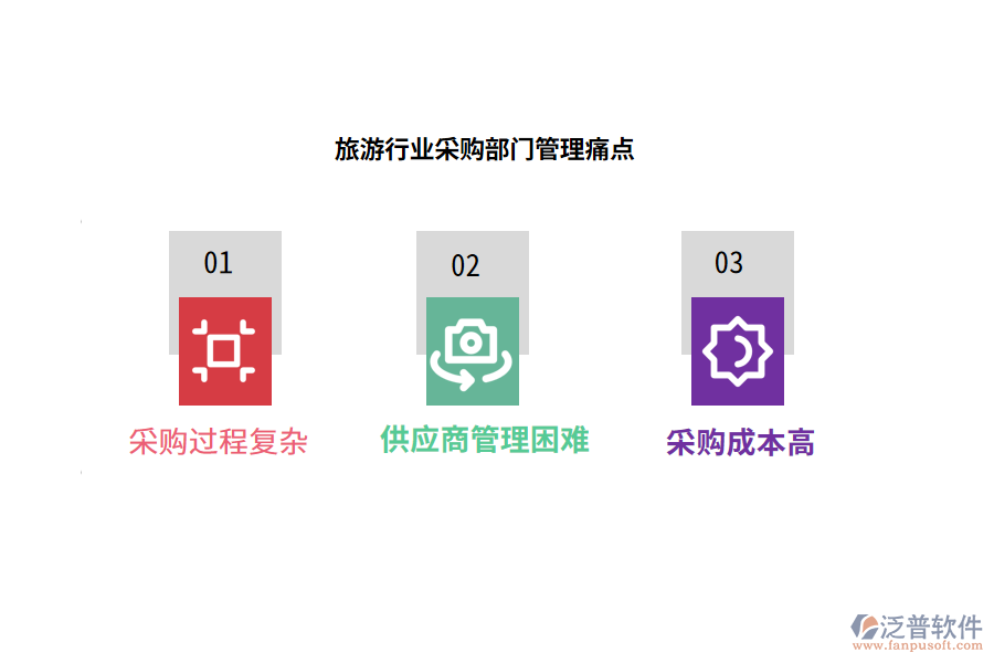旅游行業(yè)采購部門管理痛點(diǎn)