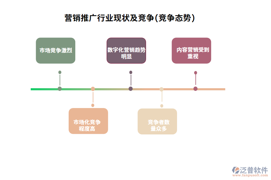 營銷推廣行業(yè)現(xiàn)狀及競(jìng)爭(zhēng)(競(jìng)爭(zhēng)態(tài)勢(shì))
