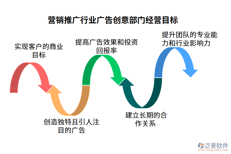 經(jīng)營(yíng)目標(biāo)