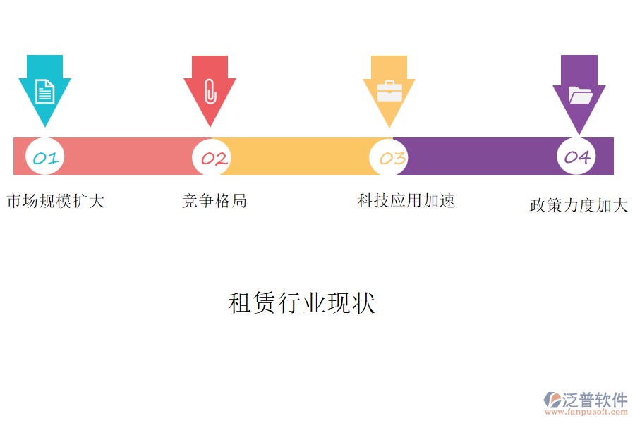 租賃行業(yè)現狀