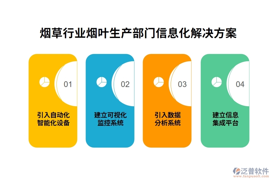 煙草行業(yè)煙葉生產(chǎn)部門(mén)信息化解決方案