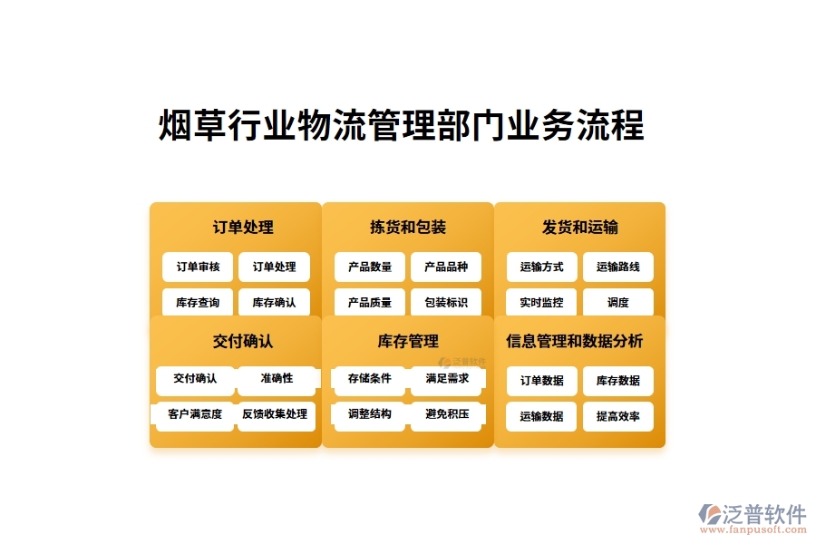 煙草行業(yè)物流管理部門業(yè)務流程