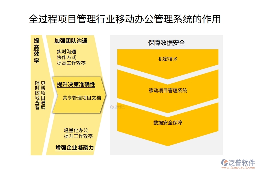 全過程項(xiàng)目管理行業(yè)移動(dòng)辦公管理系統(tǒng)的作用