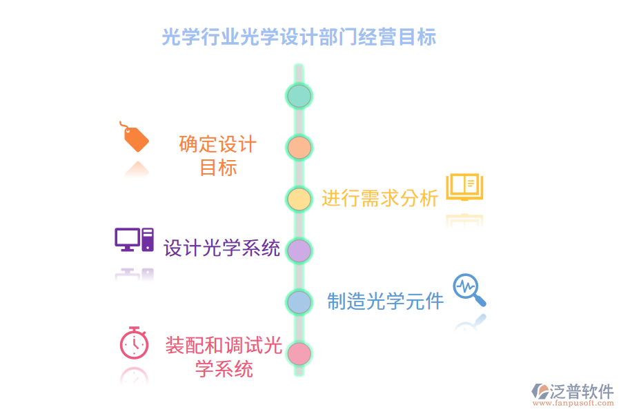 經(jīng)營目標(biāo)