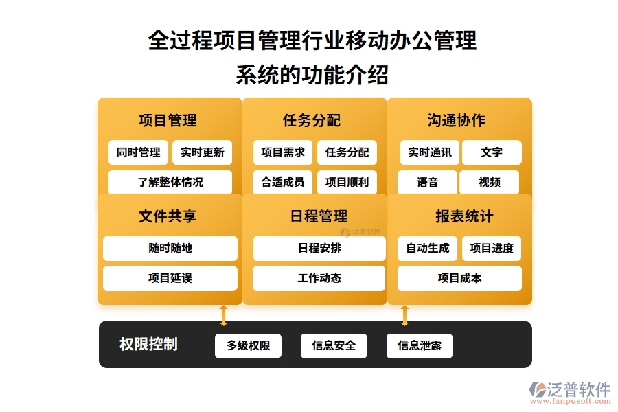 全過程項(xiàng)目管理行業(yè)移動(dòng)辦公管理系統(tǒng)的功能介紹
