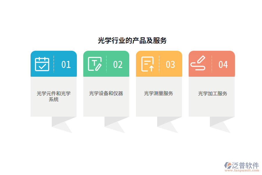 光學行業(yè)的產(chǎn)品及服務