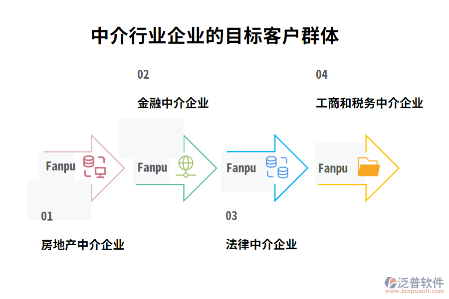 中介行業(yè)企業(yè)的目標(biāo)客戶(hù)群體