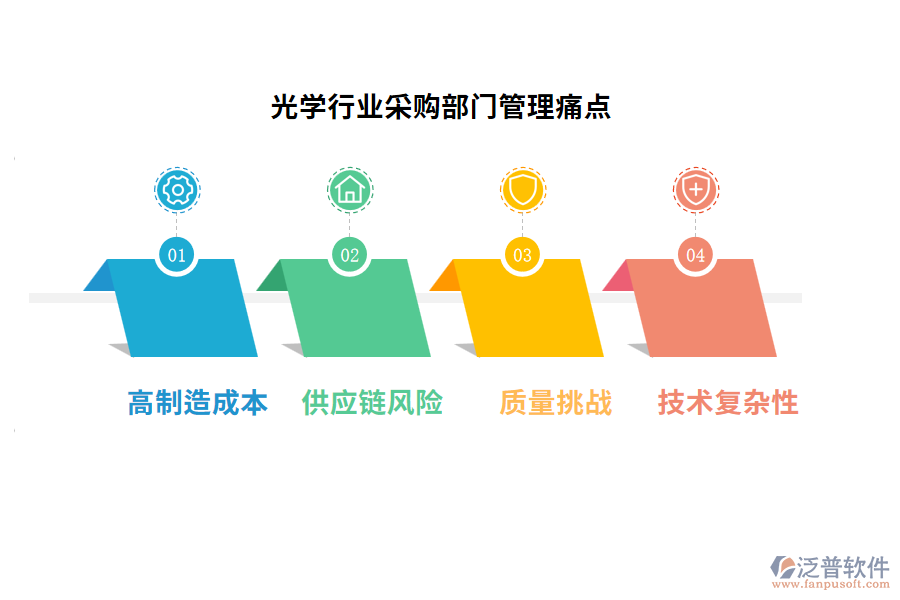 光學(xué)行業(yè)采購部門管理痛點