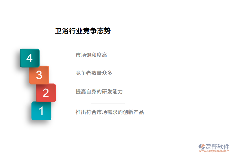 衛(wèi)浴行業(yè)競爭態(tài)勢