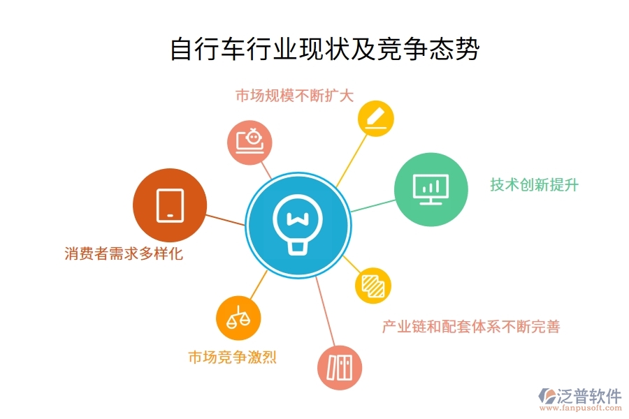 自行車行業(yè)現(xiàn)狀及競(jìng)爭(zhēng)態(tài)勢(shì)