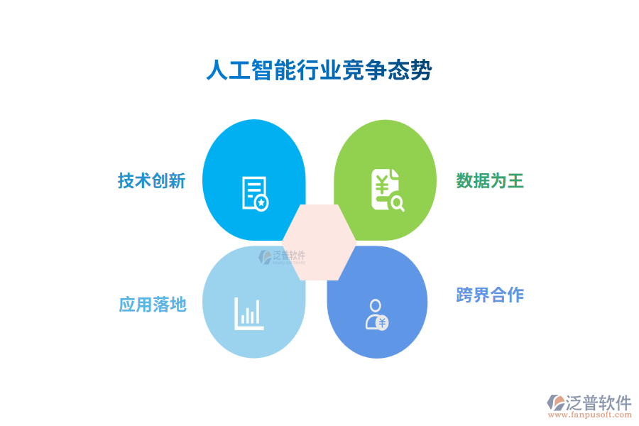 人工智能行業(yè)競爭態(tài)勢