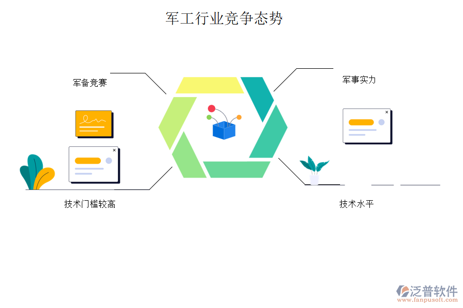 軍工行業(yè)競爭態(tài)勢