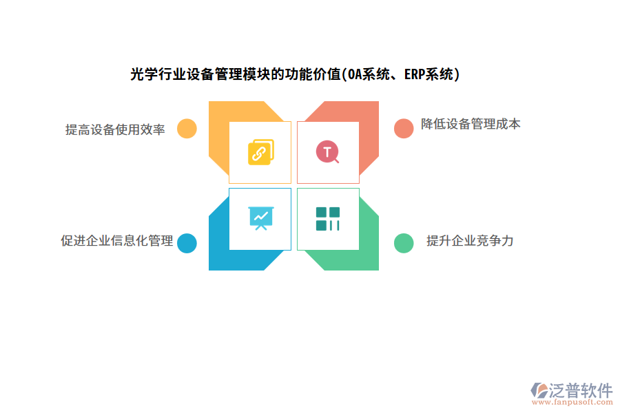 光學(xué)行業(yè)設(shè)備管理模塊的功能價值(OA系統(tǒng)、ERP系統(tǒng))