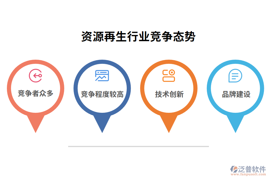 資源再生行業(yè)競(jìng)爭(zhēng)態(tài)勢(shì)