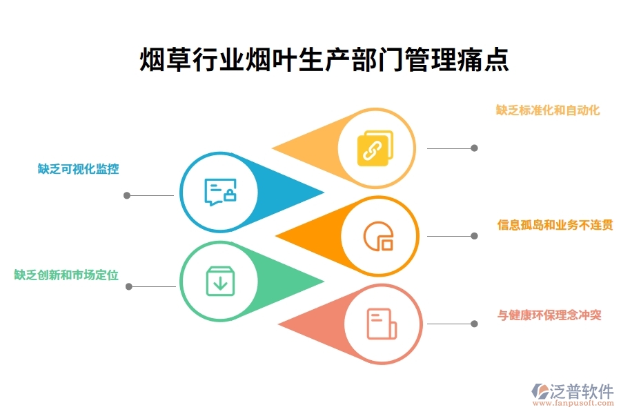 煙草行業(yè)煙葉生產(chǎn)部門(mén)管理痛點(diǎn)