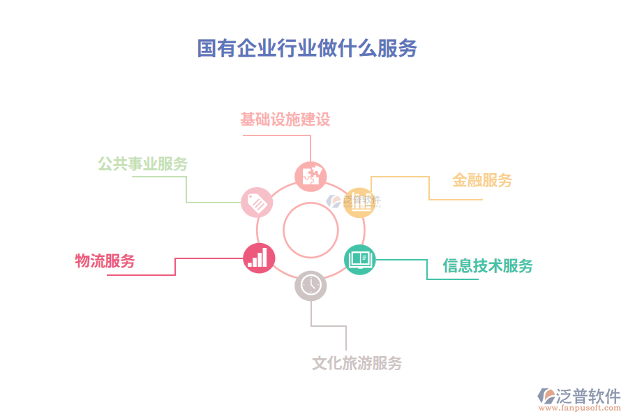 國有企業(yè)行業(yè)做什么產(chǎn)品及服務(wù)