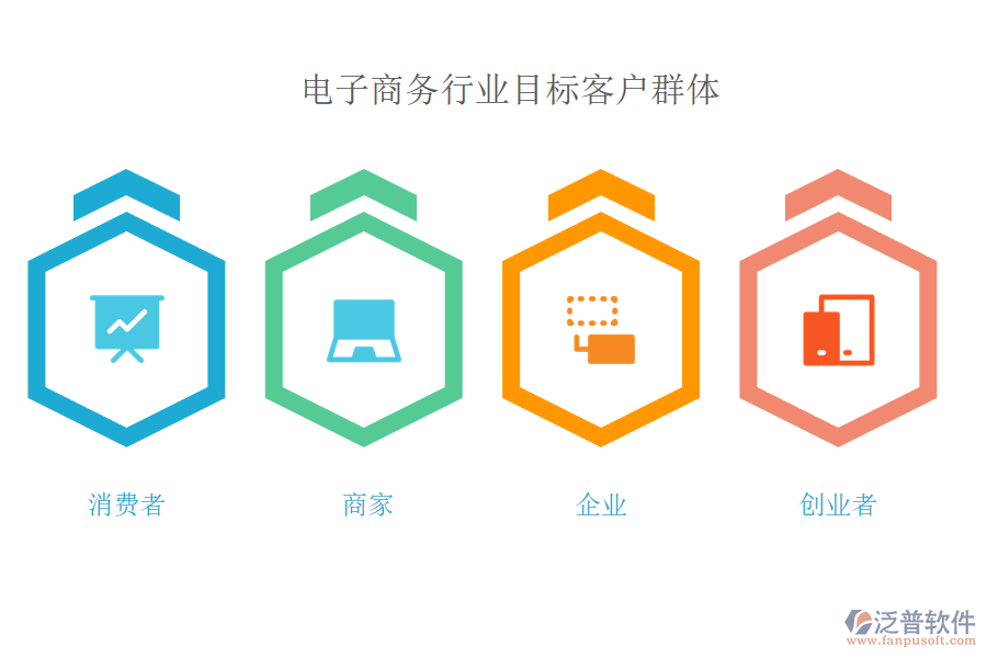 電子商務(wù)行業(yè)目標(biāo)客戶群體