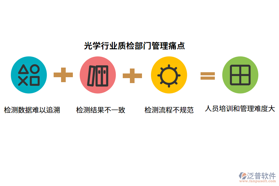 光學(xué)行業(yè)質(zhì)檢部門管理痛點(diǎn)