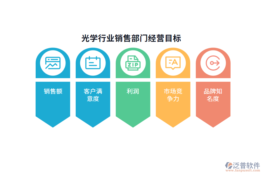 經(jīng)營(yíng)目標(biāo)