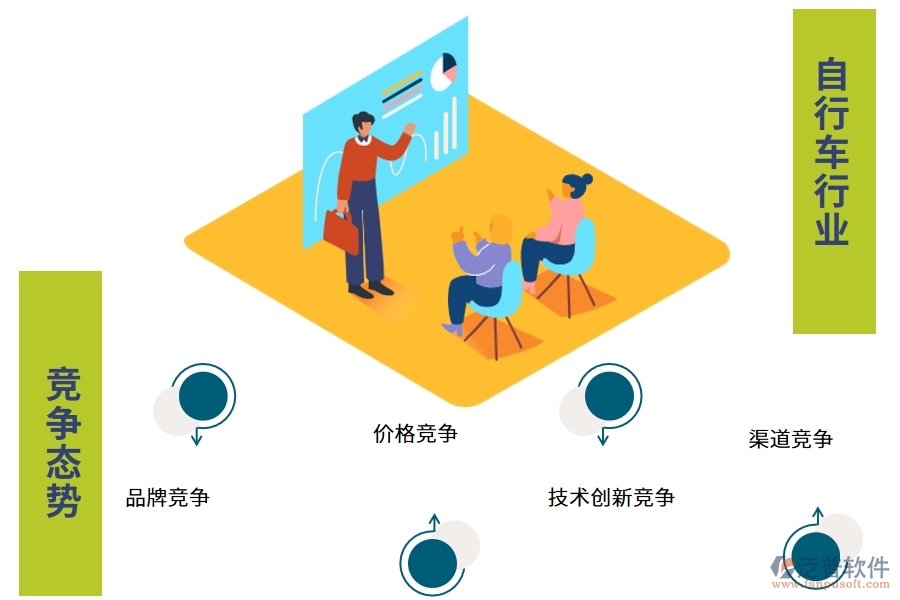 自行車行業(yè)競(jìng)爭(zhēng)態(tài)勢(shì)