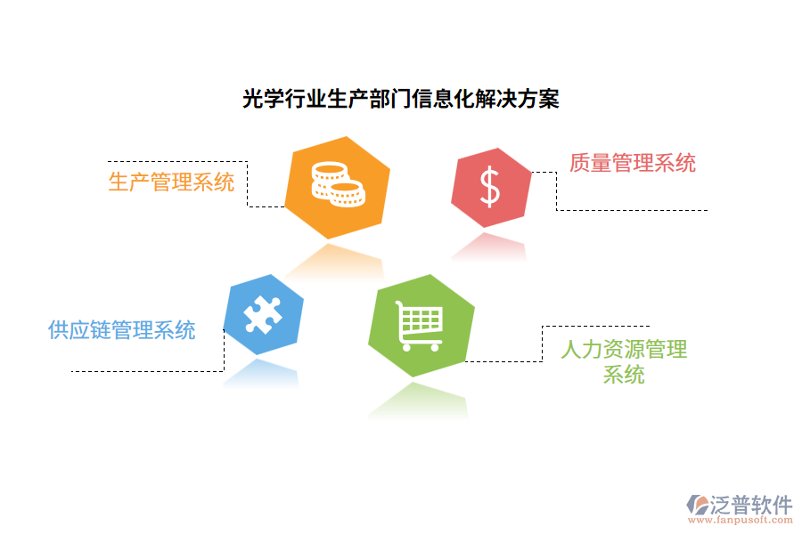 光學行業(yè)生產部門信息化解決方案