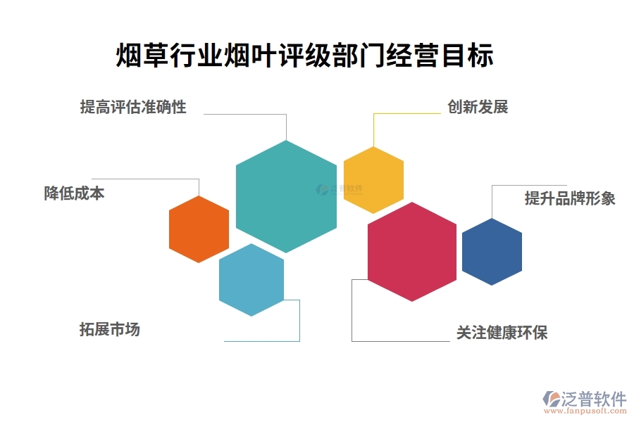煙草行業(yè)煙葉評級部門經(jīng)營目標(biāo)